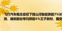 飞行汽车概念盘初下挫山河智能跌超7%长源东谷、金盾股份、双一科技、建新股份等均跌超4%王子新材、国安达、广联航空等跟跌