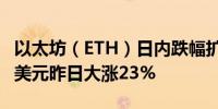 以太坊（ETH）日内跌幅扩大至3%暂报3660美元昨日大涨23%