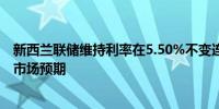 新西兰联储维持利率在5.50%不变连续第七次暂停加息符合市场预期