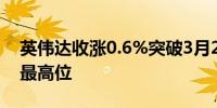 英伟达收涨0.6%突破3月25日所创收盘历史最高位