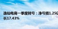 逸仙电商一季度转亏：净亏损1.25亿元销售营销费用同比增长17.43%