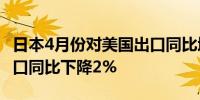 日本4月份对美国出口同比增长8.8%对欧盟出口同比下降2%