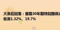 大涨后回落：首期30年期特别国债沪深交易所上市首日分别收涨1.32%、19.7%