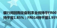 银行间回购定盘利率全线持平FR001持平报1.83%；FR007持平报1.85%；FR014持平报1.95%