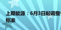 上期能源：6月3日起调整各品种申报费收费标准