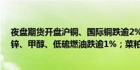 夜盘期货开盘沪铜、国际铜跌逾2%沪镍、沪锡、沪铝、沪锌、甲醇、低硫燃油跌逾1%；菜粕涨逾1%