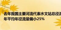 去年我国主要河流代表水文站总径流量10660亿立方米较多年平均年径流量偏小25%