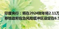 印度央行：将在2024财年将2.11万亿印度卢比作为盈余转移给政府应急风险缓冲区设定在6.5%至5.5%的范围内