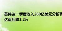 英伟达一季度收入260亿美元分析师预期246.9亿美元 英伟达盘后跌3.2%