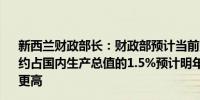 新西兰财政部长：财政部预计当前财政年度结构性运营赤字约占国内生产总值的1.5%预计明年新西兰政府赤字将比今年更高