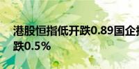 港股恒指低开跌0.89国企指数跌0.65科指开跌0.5%