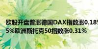 欧股开盘普涨德国DAX指数涨0.18%法国CAC40指数涨0.15%欧洲斯托克50指数涨0.31%