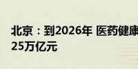 北京：到2026年 医药健康产业总规模达到1.25万亿元