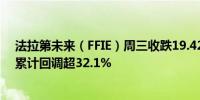 法拉第未来（FFIE）周三收跌19.42%使得最近四个交易日累计回调超32.1%