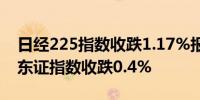 日经225指数收跌1.17%报38646.11点日本东证指数收跌0.4%