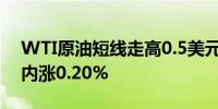 WTI原油短线走高0.5美元突破77美元/桶日内涨0.20%