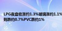 LPG夜盘收涨约1.3%玻璃涨约1.1%燃油涨约0.7%低硫燃油则跌约0.7%PVC跌约1%