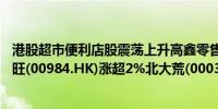 港股超市便利店股震荡上升高鑫零售(06808.HK)涨超3%永旺(00984.HK)涨超2%北大荒(00039.HK)涨超1%