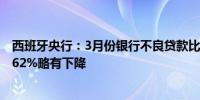 西班牙央行：3月份银行不良贷款比率为3.61%较2月份的3.62%略有下降