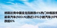 纳斯达克中国金龙指数跌4%热门中概股普跌哔哩哔哩(BILI.O)跌超13%蔚来汽车(NIO.N)跌近10%小鹏汽车(XPEV.N)跌超8%理想汽车(LI.O)跌超6%