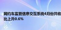 网约车监管信息交互系统4月份共收到订单信息8.97亿单 环比上升0.6%