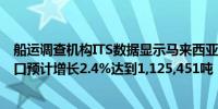 船运调查机构ITS数据显示马来西亚5月1日至25日棕榈油出口预计增长2.4%达到1,125,451吨