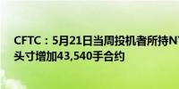 CFTC：5月21日当周投机者所持NYMEX WTI原油净多头头寸增加43,540手合约