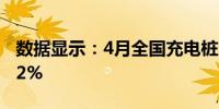 数据显示：4月全国充电桩公桩数量同比增加2%