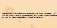 巴西经济学家预计2024年巴西通胀率为3.86%之前预测为3.80%；预计2025年通胀率为3.75%之前预测为3.74%；预计2024年GDP增长率为2.05%之前预测为2.05%；预计2025年GDP增长率为2%与之前的预测相同；预计2024年末SELIC利率为10%之前预测为10%；预计2025年末SELIC利率为9%之前预测为9%；预计到2024年底巴西货币实际汇率将达到每美元5.05巴西雷亚尔之前预计为5.04