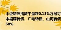 中证转债指数午盘跌0.13%万得可转债等权指数跌0.35%其中福蓉转债、广电转债、山河转债分别跌4.75%、4.7%、3.68%