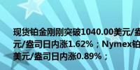 现货铂金刚刚突破1040.00美元/盎司关口最新报1040.05美元/盎司日内涨1.62%；Nymex铂金期货主力最新报1047.8美元/盎司日内涨0.89%；