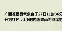 广西苍梧县气象台于27日11时36分将暴雨橙色预警信号提升为红色：3小时内强降雨将继续影响苍梧县请防范