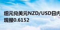 纽元兑美元NZD/USD日内涨幅扩大至0.50%现报0.6152