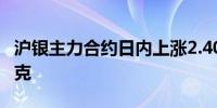 沪银主力合约日内上涨2.40%现报8233元/千克