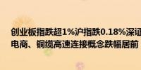 创业板指跌超1%沪指跌0.18%深证成指跌0.78%；互联网电商、铜缆高速连接概念跌幅居前