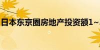 日本东京圈房地产投资额1~3月跃居世界第一