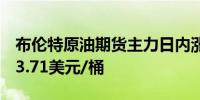 布伦特原油期货主力日内涨幅达到1.00%报83.71美元/桶