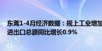 东莞1-4月经济数据：规上工业增加值同比增长11.0%外贸进出口总额同比增长0.9%