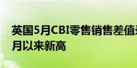 英国5月CBI零售销售差值录得8为2022年12月以来新高