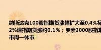 纳斯达克100股指期货涨幅扩大至0.4%标普500股指期货涨幅扩大至0.2%道指期货涨约0.1%；罗素2000股指期货也涨超0.6%美国股市和债市周一休市