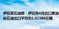 伊拉克石油部：伊拉克4月出口原油341.3万桶/日伊拉克4月份石油出口平均为1.02386亿桶