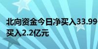 北向资金今日净买入33.99亿元 紫金矿业获净买入2.2亿元