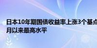 日本10年期国债收益率上涨3个基点至1.065%为2011年12月以来最高水平