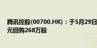 腾讯控股(00700.HK)：于5月29日在港交所斥资约10亿港元回购268万股