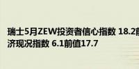 瑞士5月ZEW投资者信心指数 18.2前值17.6瑞士5月ZEW经济现况指数 6.1前值17.7