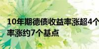 10年期德债收益率涨超4个基点可比意债收益率涨约7个基点