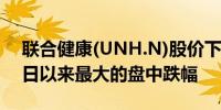 联合健康(UNH.N)股价下跌5%创下自4月2日以来最大的盘中跌幅