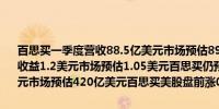 百思买一季度营收88.5亿美元市场预估89.7亿美元一季度经调整后每股收益1.2美元市场预估1.05美元百思买仍预计全财年营收413-426亿美元市场预估420亿美元百思买美股盘前涨0.7%