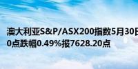 澳大利亚S&P/ASX200指数5月30日（周四）收盘下跌37.40点跌幅0.49%报7628.20点