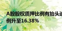 A股股权质押比例有抬头迹象 占所持股数比例升至16.38%